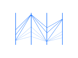 Image for the Parallel coordinates chart